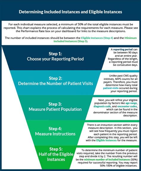 what are the quality measures for mips